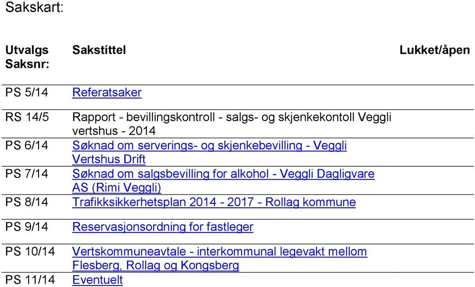 Drift Søknad om salgsbevilling for alkohol - Veggli Dagligvare AS (Rimi Veggli) Trafikksikkerhetsplan 2014-2017 - Rollag kommune