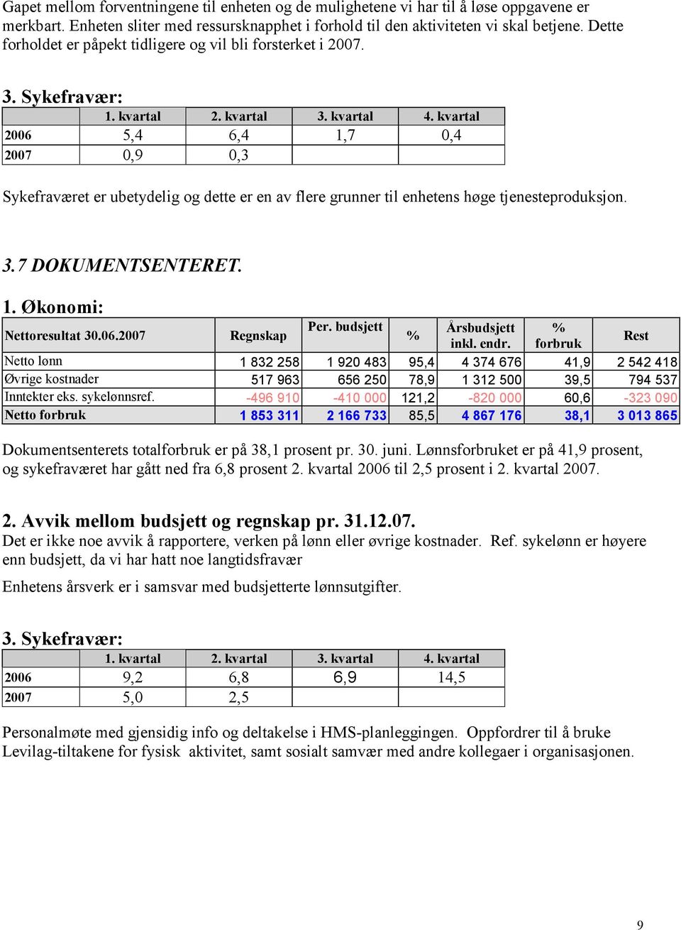 Sykefravær: 2006 5,4 6,4 1,7 0,4 2007 0,9 0,3 Sykefraværet er ubetydelig og dette er en av flere grunner til enhetens høge tjenesteproduksjon. 3.7 DOKUMENTSENTERET. Per. budsjett Årsbudsjett inkl.