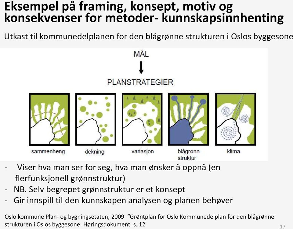 - NB. Selv begrepet grønnstruktur er et konsept - Gir innspill til den kunnskapen analysen og planen behøver Oslo kommune