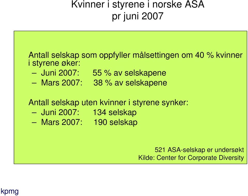 selskapene selskap uten kvinner i styrene synker: Juni 2007: 134 selskap Mars