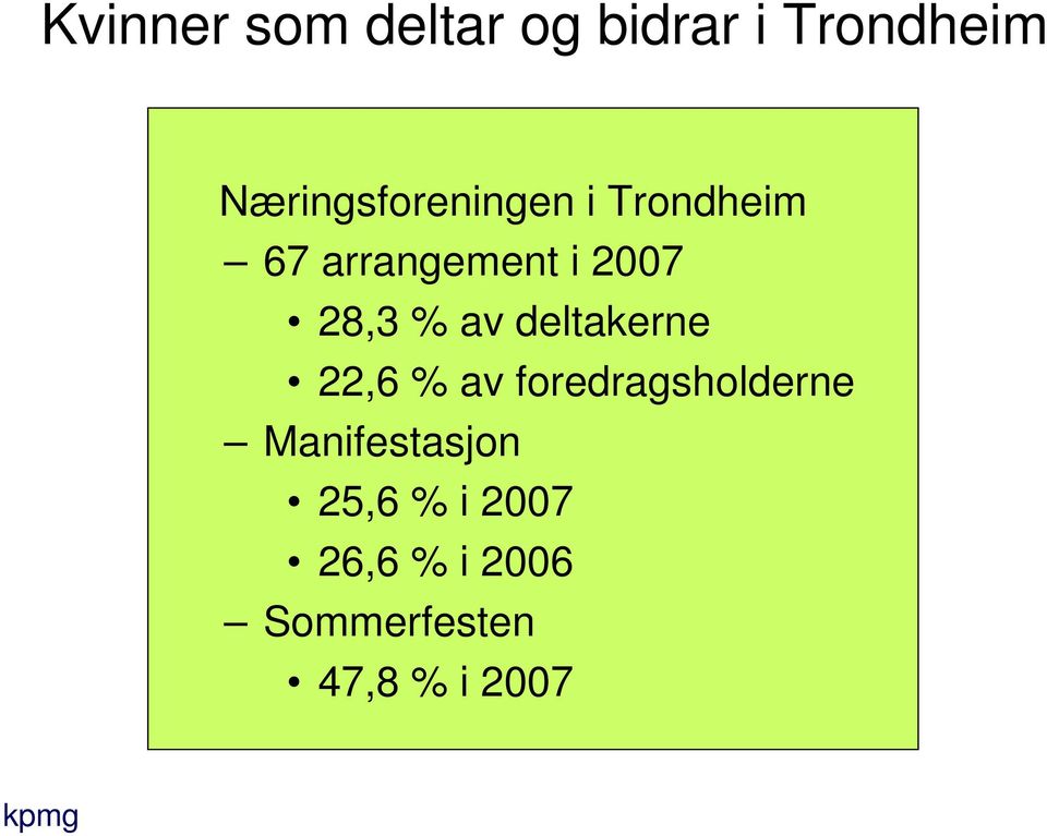 deltakerne 22,6 % av foredragsholderne