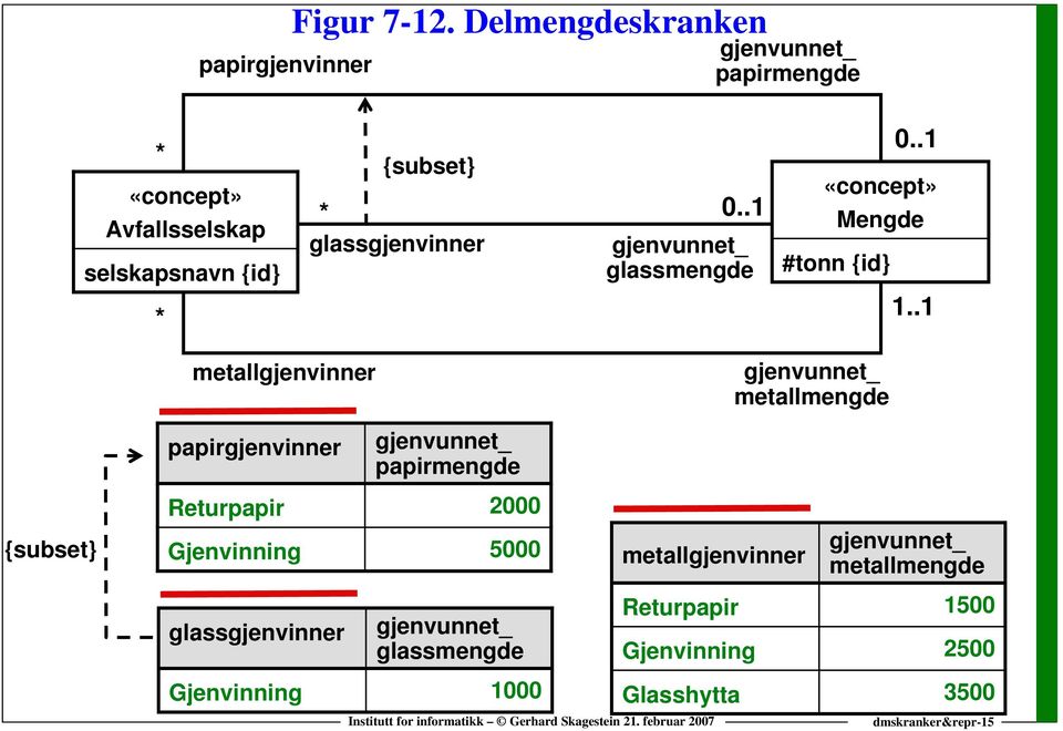 .1 metallgjenvinner gjenvunnet_ metallmengde {subset} papirgjenvinner Returpapir Gjenvinning glassgjenvinner