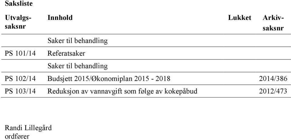 Budsjett 2015/Økonomiplan 2015 2018 2014/386 PS 103/14 Reduksjon