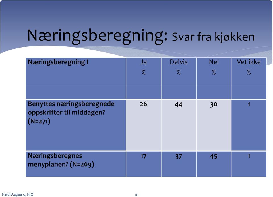 næringsberegnede oppskrifter til middagen?