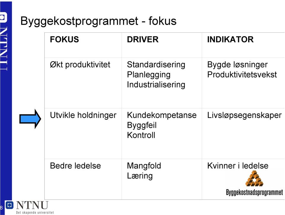 løsninger Produktivitetsvekst Utvikle holdninger Kundekompetanse