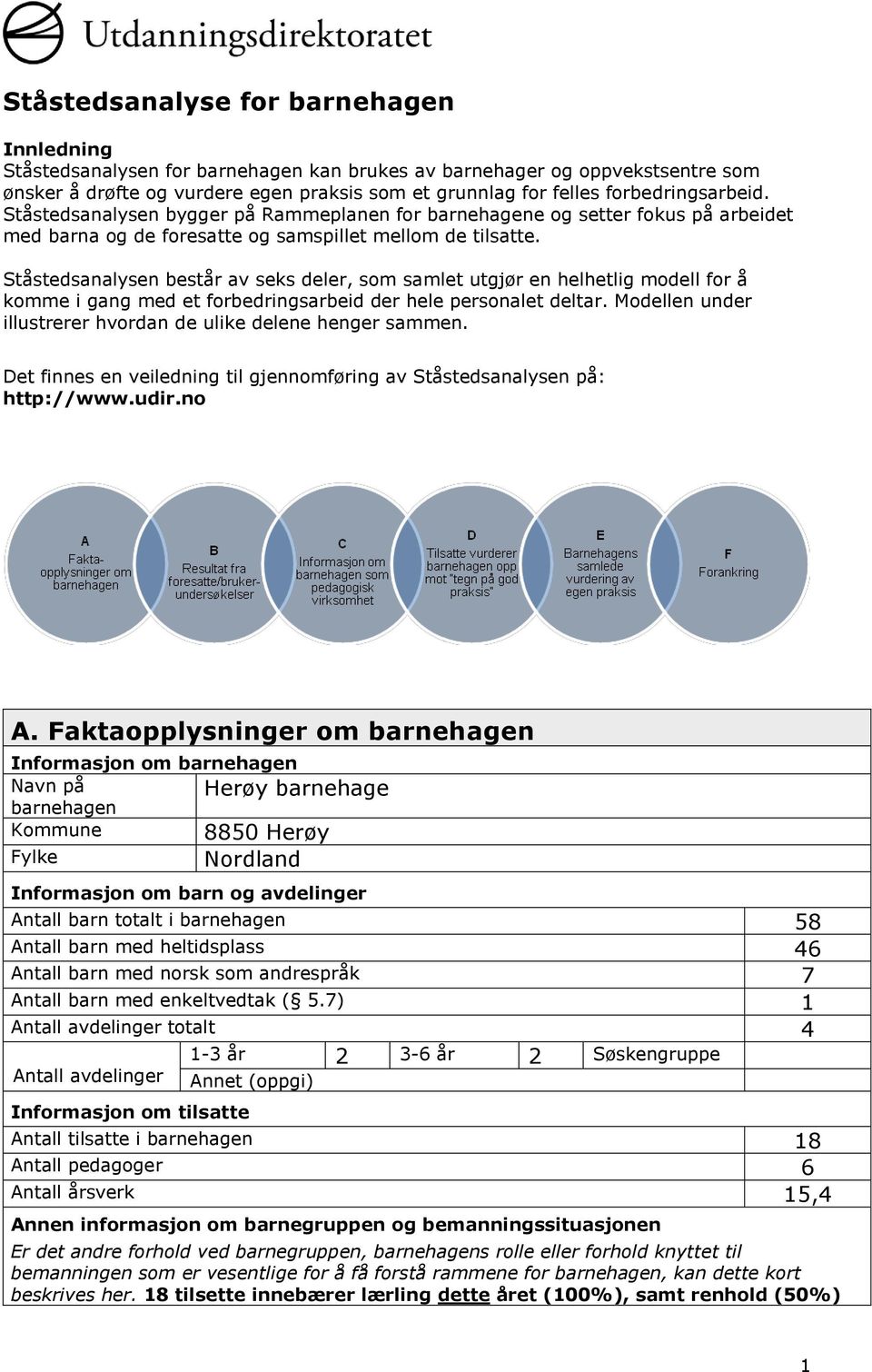 Ståstedsanalysen består av seks deler, som samlet utgjør en helhetlig modell for å komme i gang med et forbedringsarbeid der hele personalet deltar.