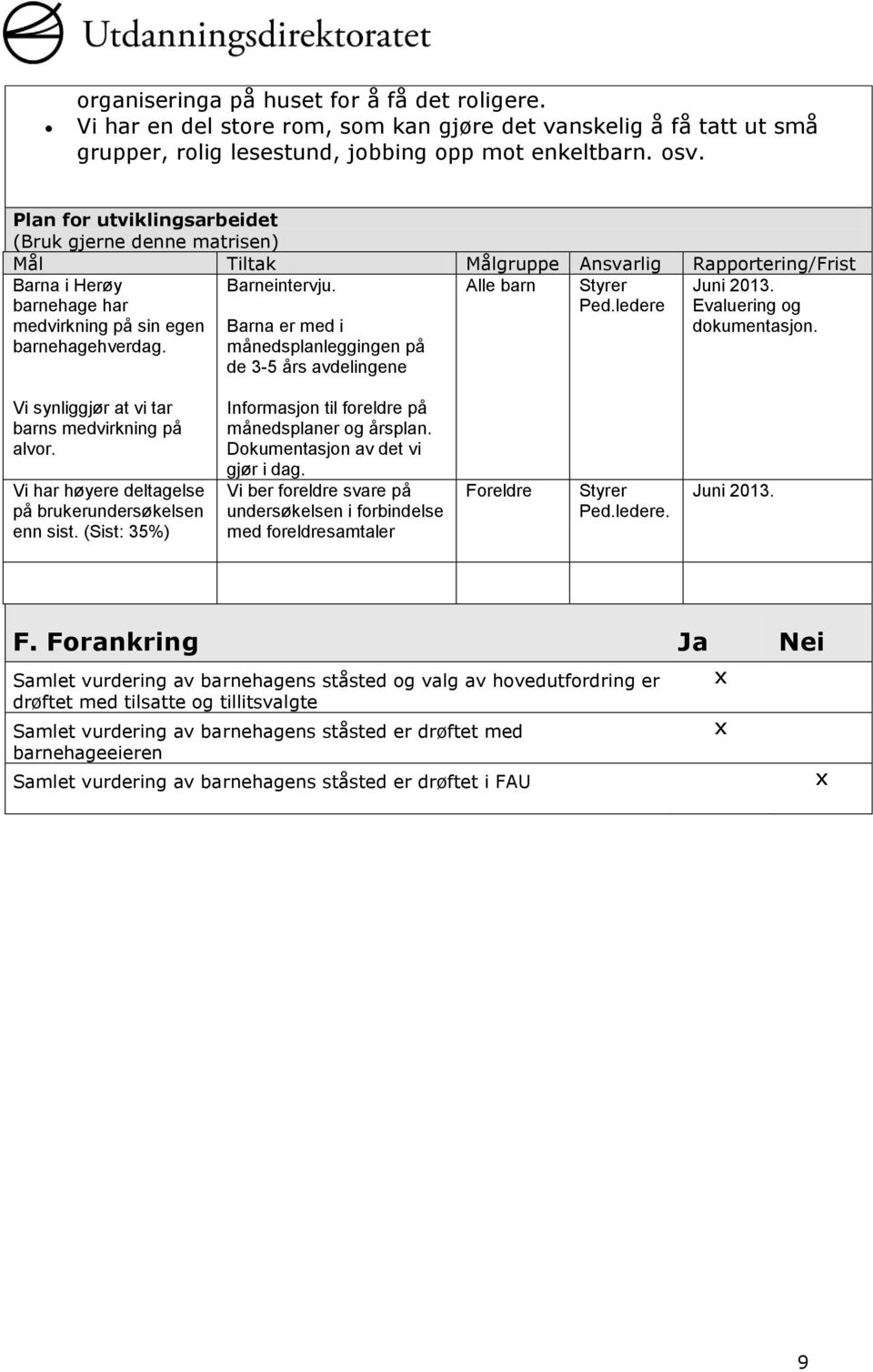 Barna er med i månedsplanleggingen på de 3-5 års avdelingene Alle barn Styrer Ped.ledere Juni 2013. Evaluering og dokumentasjon. Vi synliggjør at vi tar barns medvirkning på alvor.