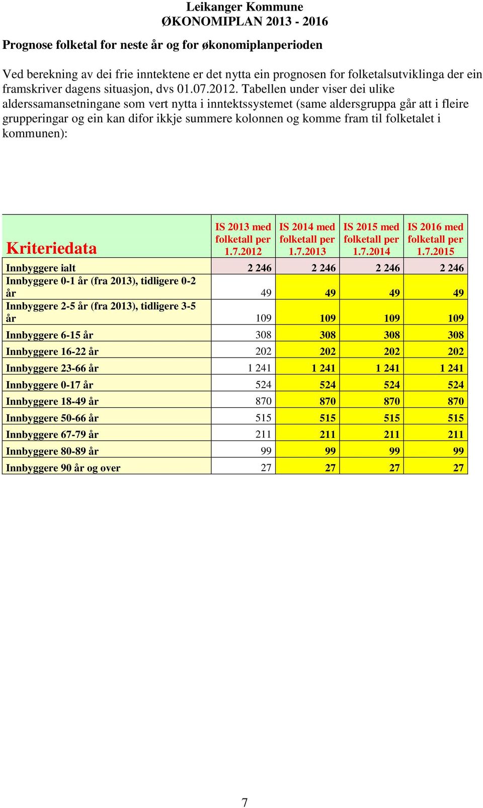 folketalet i kommunen): Kriteriedata IS 2013 med folketall per 1.7.