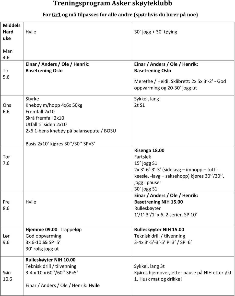 00 15 jogg S1 2x 3-6 -3-3 (sidelavg imhopp tutti - keesie, -lavg saksehopp) kjøres 30 /30, jogg i pauser 30 jogg S1 Basetrening NIH 15.00 Rulleskøyter 1 /1-3 /1 x 6. 2 serier. SP 10 9.6 10.