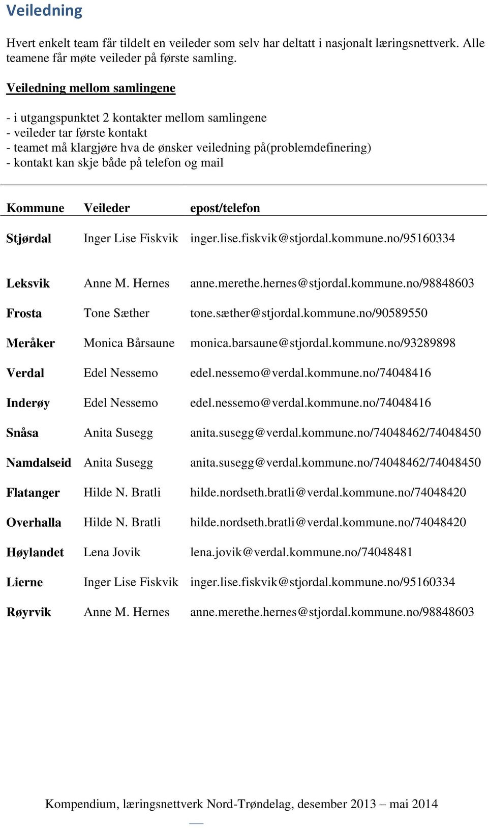 både på telefon og mail Kommune Veileder epost/telefon Stjørdal Inger Lise Fiskvik inger.lise.fiskvik@stjordal.kommune.no/95160334 Leksvik Anne M. Hernes anne.merethe.hernes@stjordal.kommune.no/98848603 Frosta Tone Sæther tone.