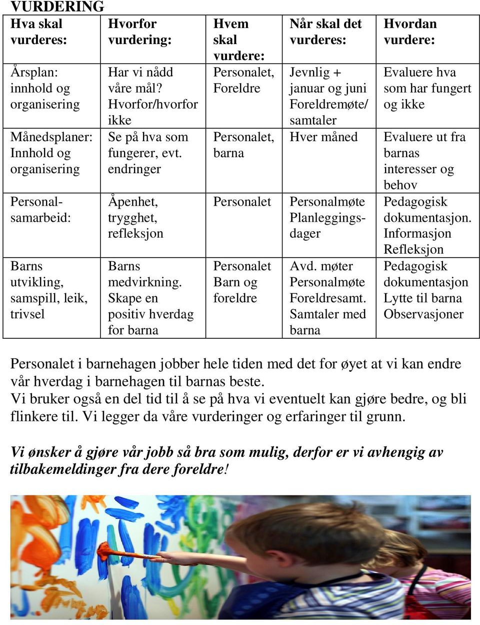 Skape en positiv hverdag for barna Hvem skal vurdere: Personalet, Foreldre Personalet, barna Personalet Personalet Barn og foreldre Når skal det vurderes: Jevnlig + januar og juni Foreldremøte/