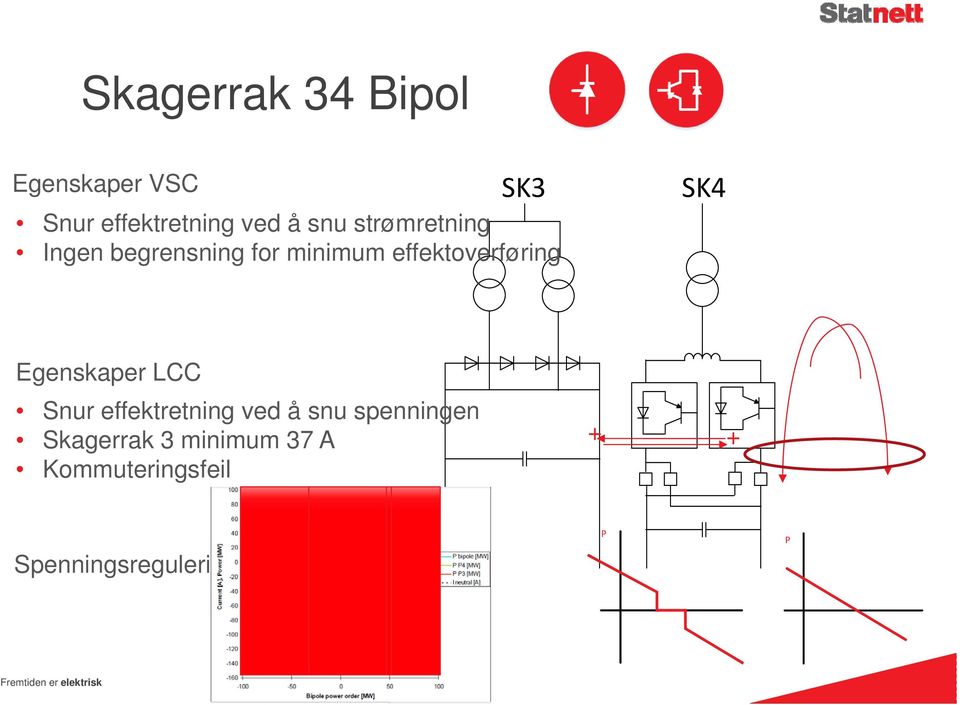 Egenskaper LCC Snur effektretning ved å snu spenningen Skagerrak 3