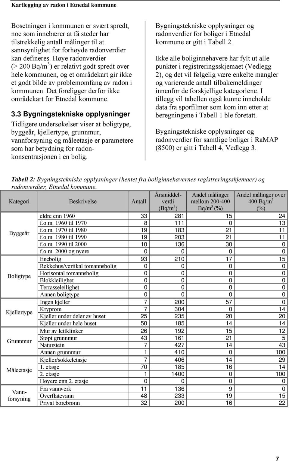 Det foreligger derfor ikke områdekart for Etnedal kommune. 3.