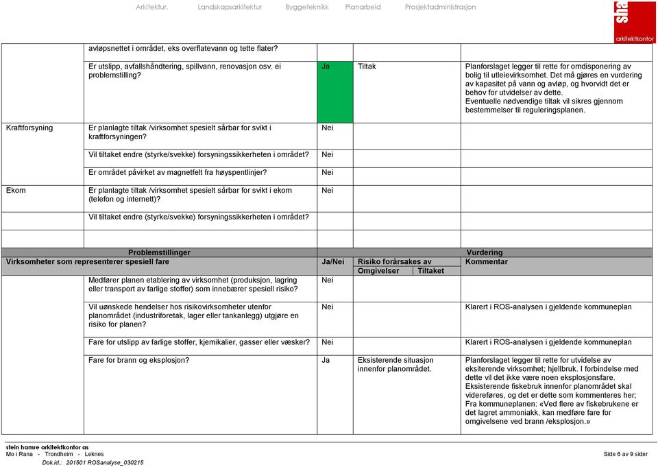 Er planlagte tiltak /virksomhet spesielt sårbar for svikt i ekom (telefon og internett)? Vil tiltaket endre (styrke/svekke) forsyningssikkerheten i området?