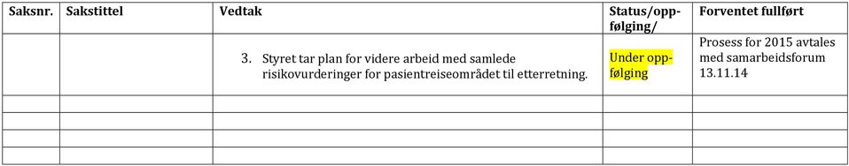 pasientreiseområdet til Prosess for