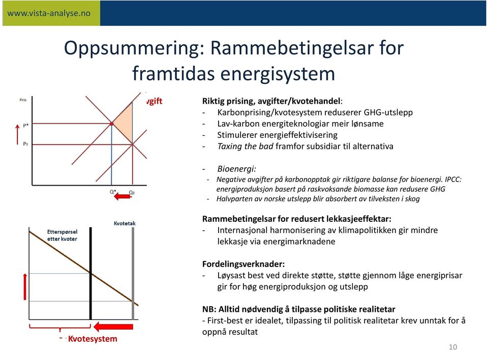 IPCC: energiproduksjon basert på raskvoksande biomasse kan redusere GHG - Halvparten av norske utslepp blir absorbert av tilveksten i skog Rammebetingelsar for redusert lekkasjeeffektar: -