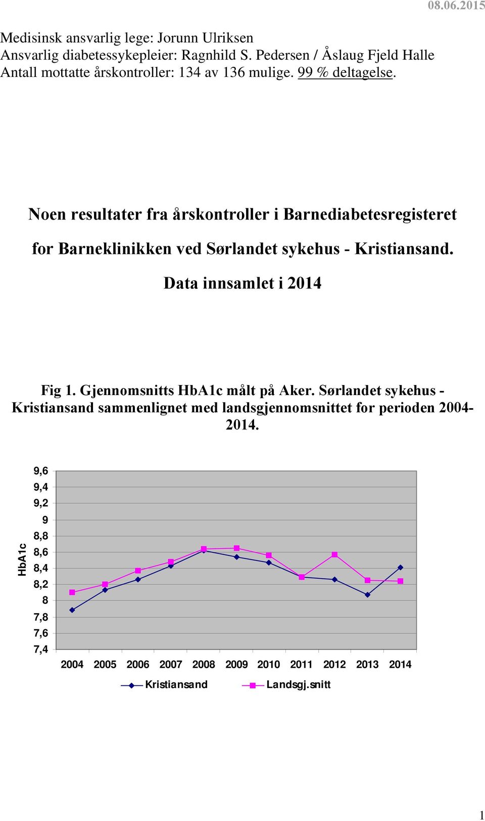 2015 Noen resultater fra årskontroller i Barnediabetesregisteret for Barneklinikken ved Sørlandet sykehus - Kristiansand.