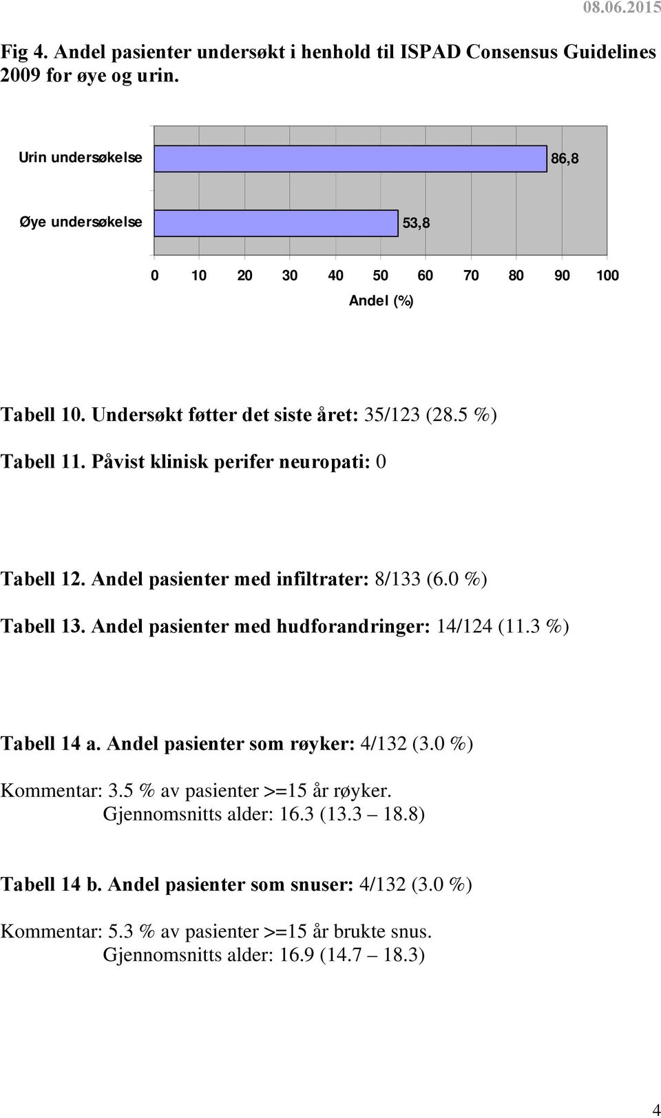 5 %) Tabell 11. Påvist klinisk perifer neuropati: 0 Tabell 12. Andel med infiltrater: 8/133 (6.0 %) Tabell 13. Andel med hudforandringer: 14/124 (11.