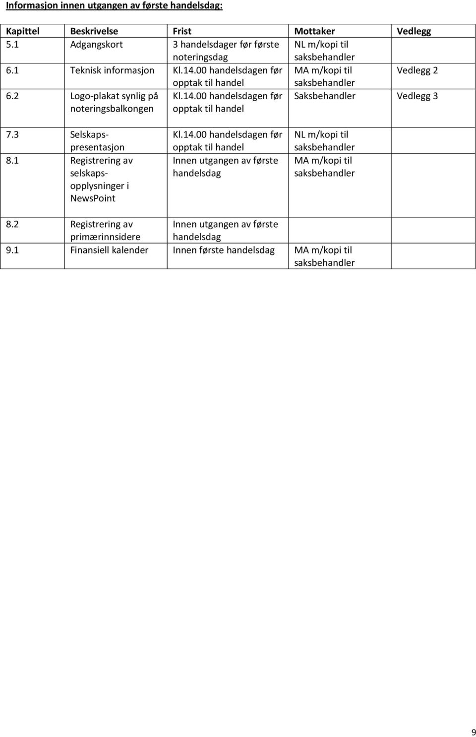 3 Selskapspresentasjon 8.1 Registrering av selskapsopplysninger i NewsPoint Kl.14.