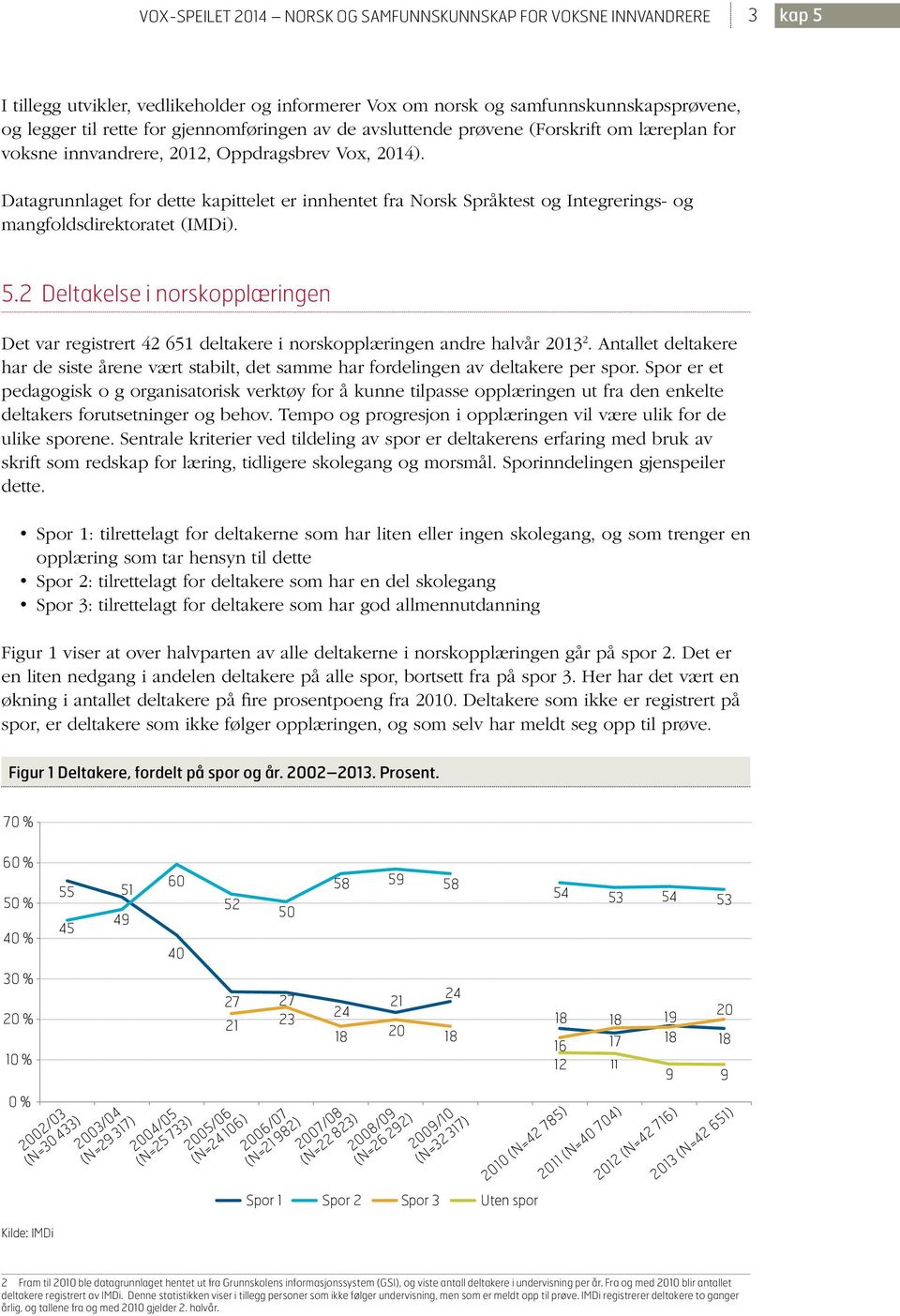 Datagrunnlaget for dette kapittelet er innhentet fra Norsk Språktest og Integrerings- og mangfoldsdirektoratet (IMDi). 5.