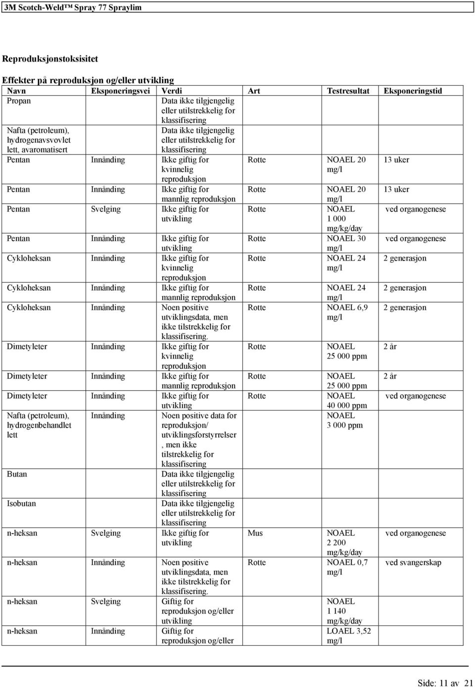 kvinnelig reproduksjon Cykloheksan Innånding Ikke giftig mannlig reproduksjon Cykloheksan Innånding utviklingsdata, men ikke.