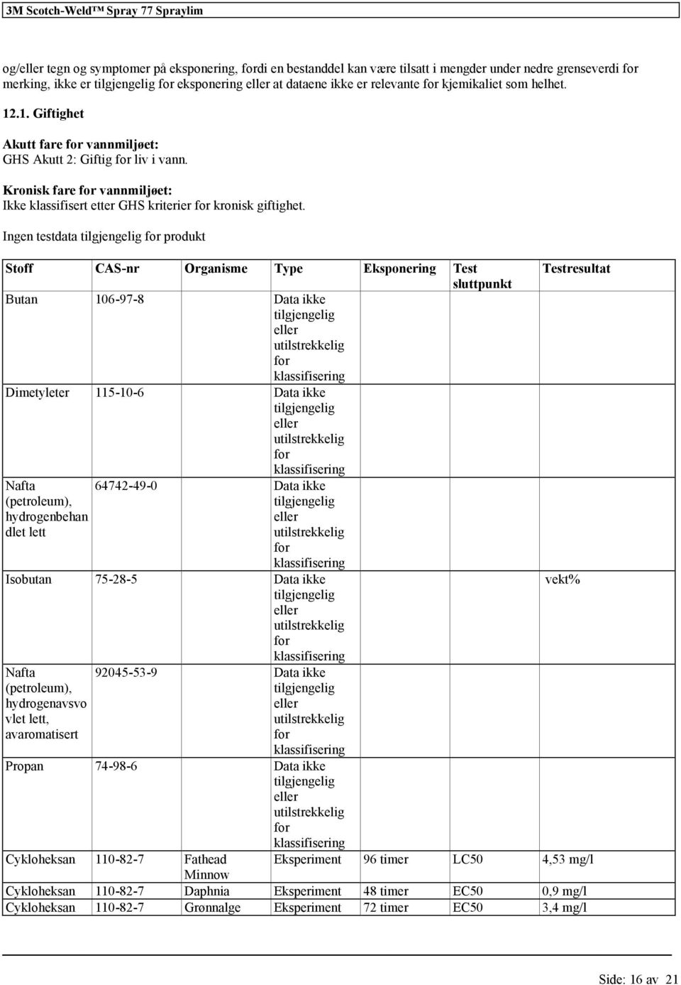 Ingen testdata produkt Stoff CAS-nr Organisme Type Eksponering Test sluttpunkt Butan 106-97-8 Data ikke Dimetyleter 115-10-6 Data ikke hydrogenbehan dlet lett 64742-49-0 Data ikke Isobutan 75-28-5