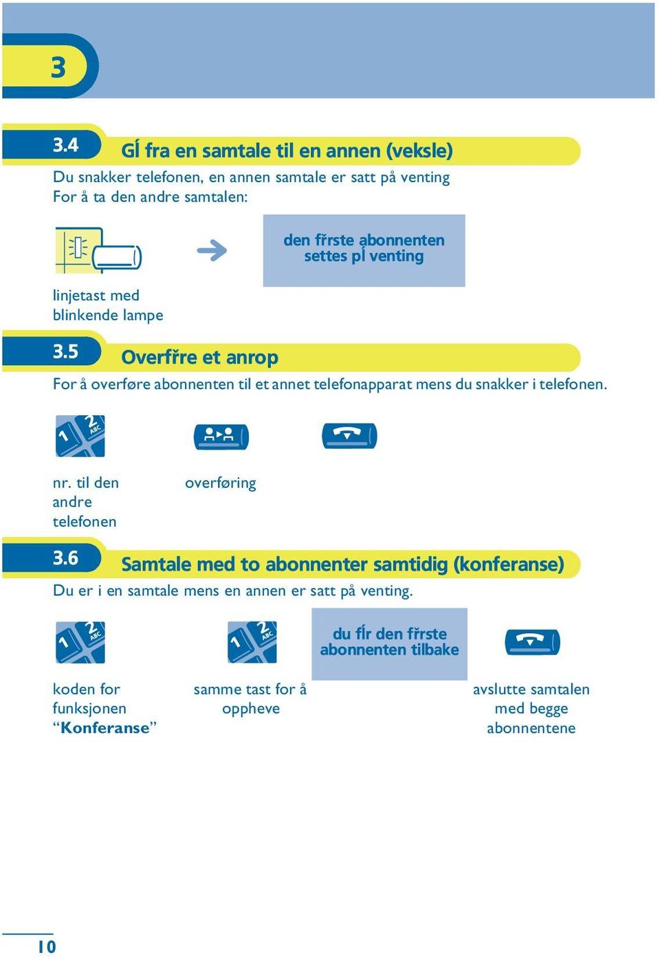 5 Overføre et anrop For å overføre abonnenten til et annet telefonapparat mens du snakker i telefonen. nr. til den andre telefonen overføring 3.