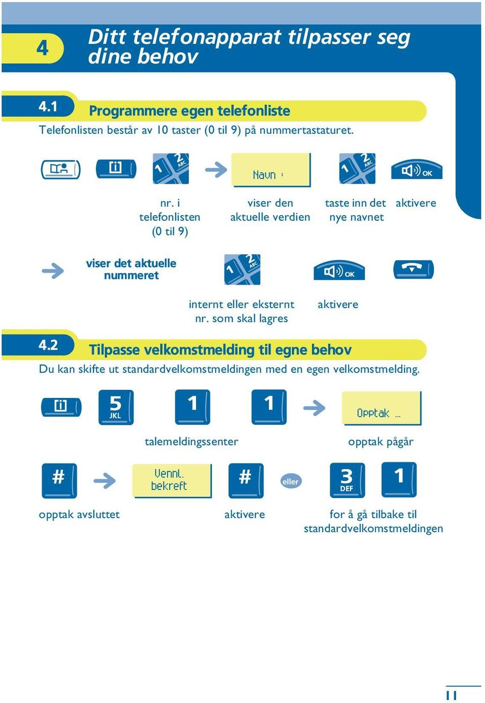 i telefonlisten (0 til 9) viser den aktuelle verdien taste inn det nye navnet viser det aktuelle nummeret internt eksternt nr.