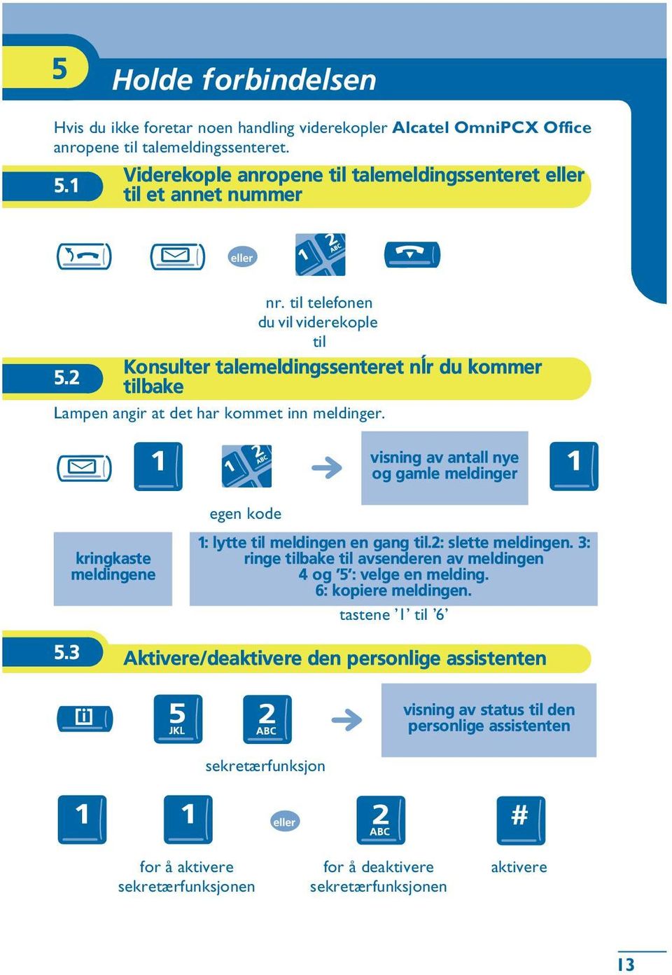 2 tilbake Lampen angir at det har kommet inn meldinger. visning av antall nye og gamle meldinger kringkaste meldingene egen kode 1: lytte til meldingen en gang til.2: slette meldingen.