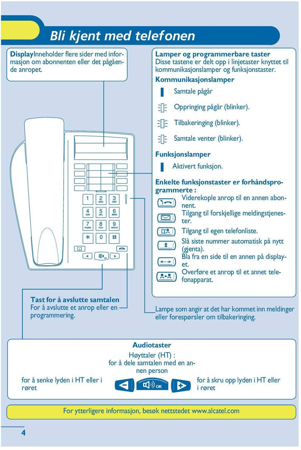 Tilbakeringing (blinker). Samtale venter (blinker). Funksjonslamper Aktivert funksjon. i Enkelte funksjonstaster er forhåndsprogrammerte : Viderekople anrop til en annen abonnent.