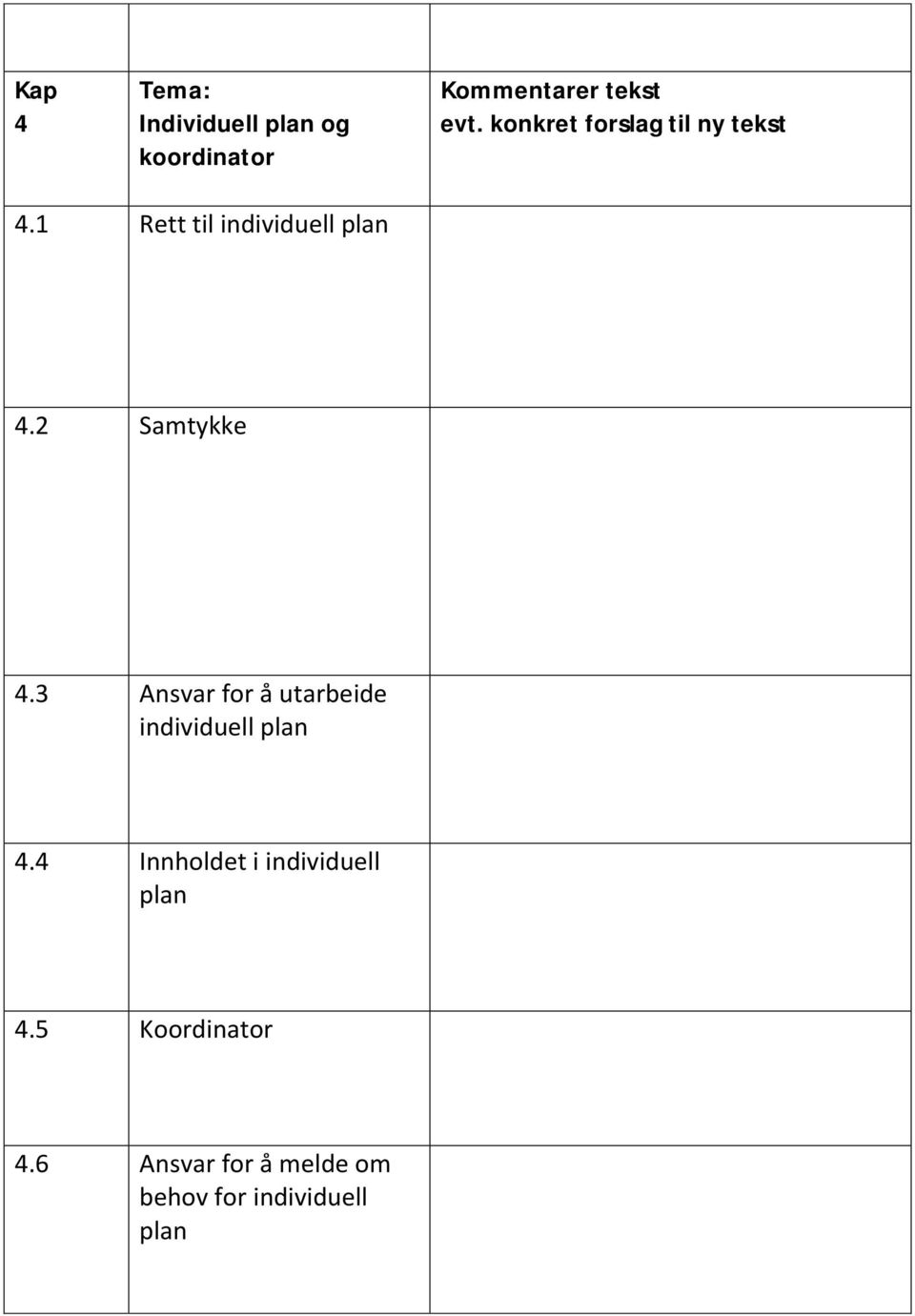 2 Samtykke 4.3 Ansvar for å utarbeide individuell plan 4.