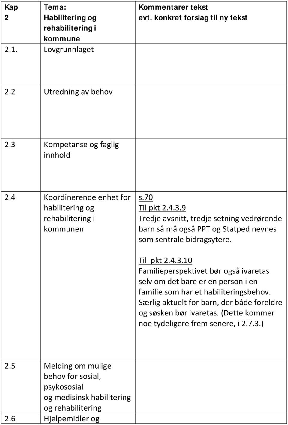 9 Tredje avsnitt, tredje setning vedrørende barn så må også PPT og Statped nevnes som sentrale bidragsytere. Til pkt 2.4.3.