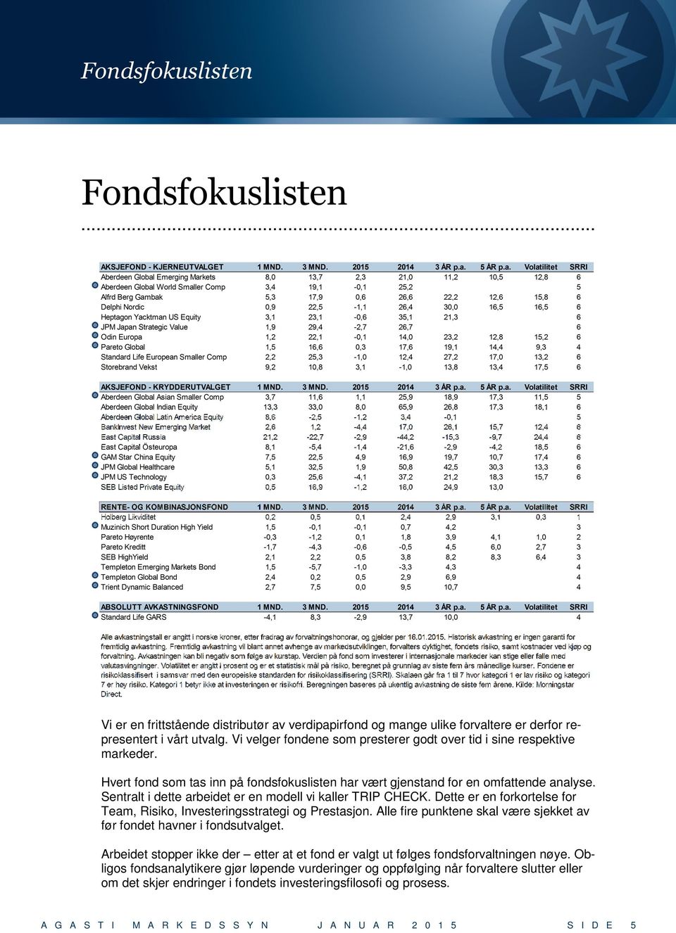 Sentralt i dette arbeidet er en modell vi kaller TRIP CHECK. Dette er en forkortelse for Team, Risiko, Investeringsstrategi og Prestasjon.