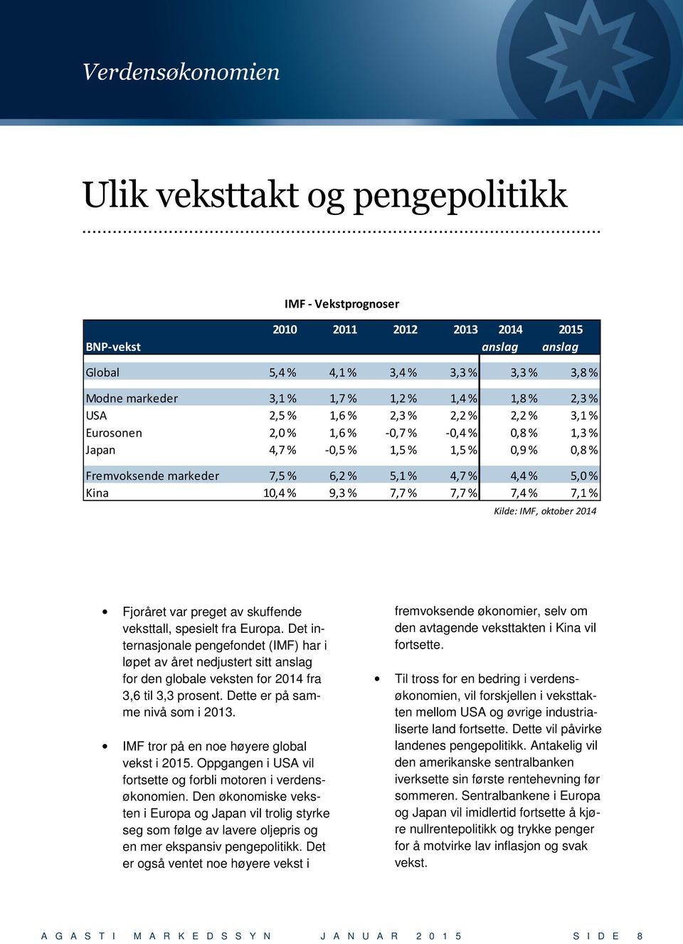 5,0 % Kina 10,4 % 9,3 % 7,7 % 7,7 % 7,4 % 7,1 % Kilde: IMF, oktober 2014 Fjoråret var preget av skuffende veksttall, spesielt fra Europa.