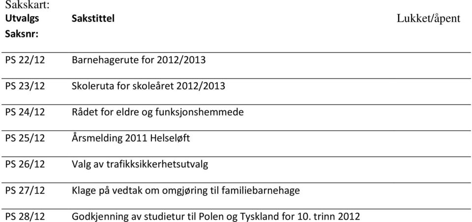 funksjonshemmede Årsmelding 2011 Helseløft Valg av trafikksikkerhetsutvalg Klage på vedtak om