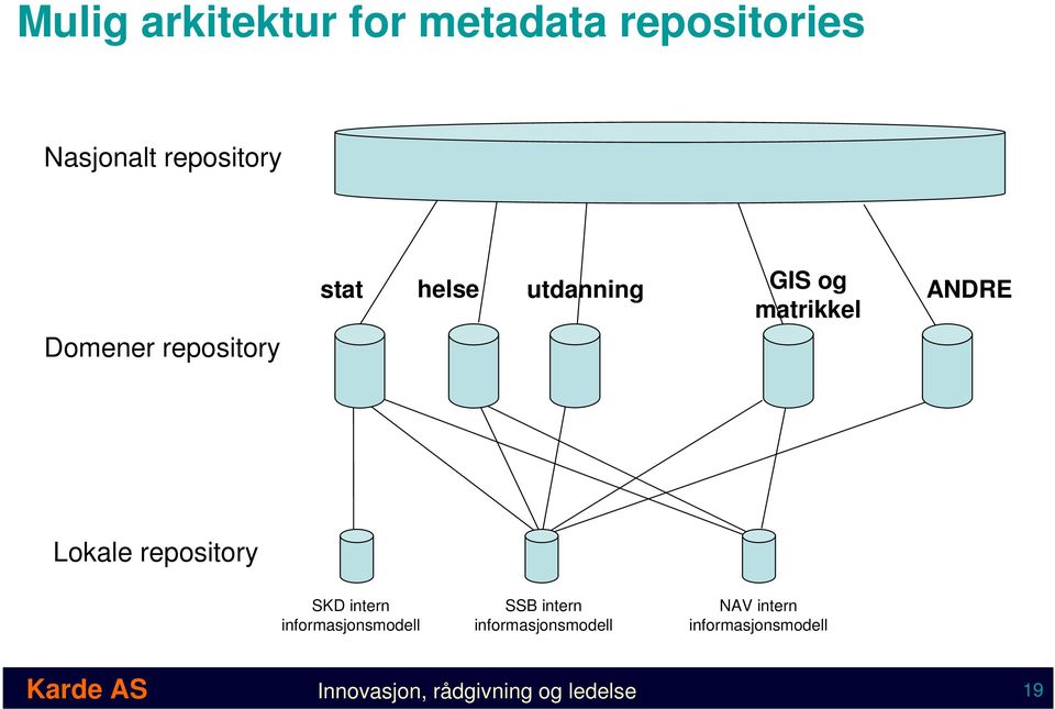repository SKD intern informasjonsmodell SSB intern