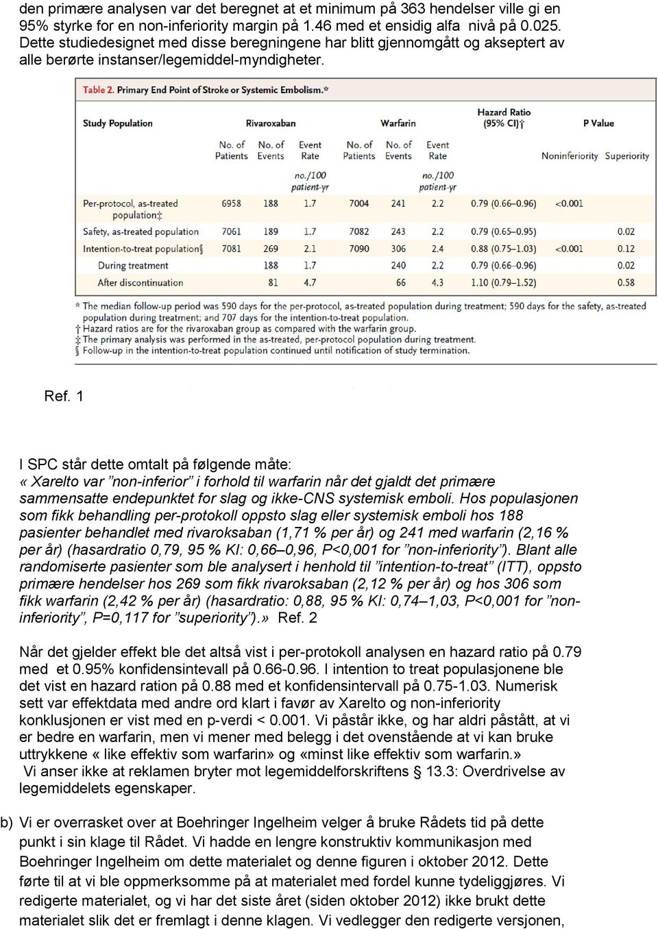 1 I SPC står dette omtalt på følgende måte: «Xarelto var non-inferior i forhold til warfarin når det gjaldt det primære sammensatte endepunktet for slag og ikke-cns systemisk emboli.