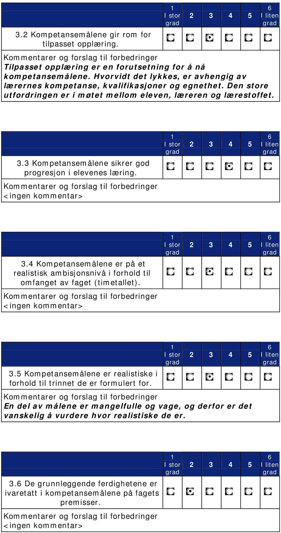 3 Kompetansemålene sikrer god progresjon i elevenes læring. 3.4 Kompetansemålene er på et realistisk ambisjonsnivå i forhold til omfanget av faget (timetallet). 3.5 Kompetansemålene er realistiske i forhold til trinnet de er formulert for.