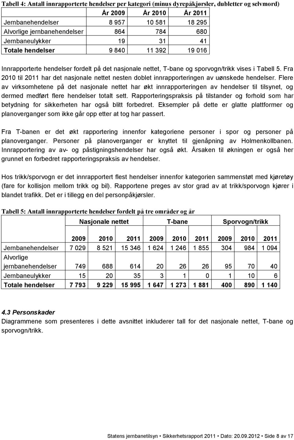 Fra 2010 til 2011 har det nasjonale nettet nesten doblet innrapporteringen av uønskede hendelser.