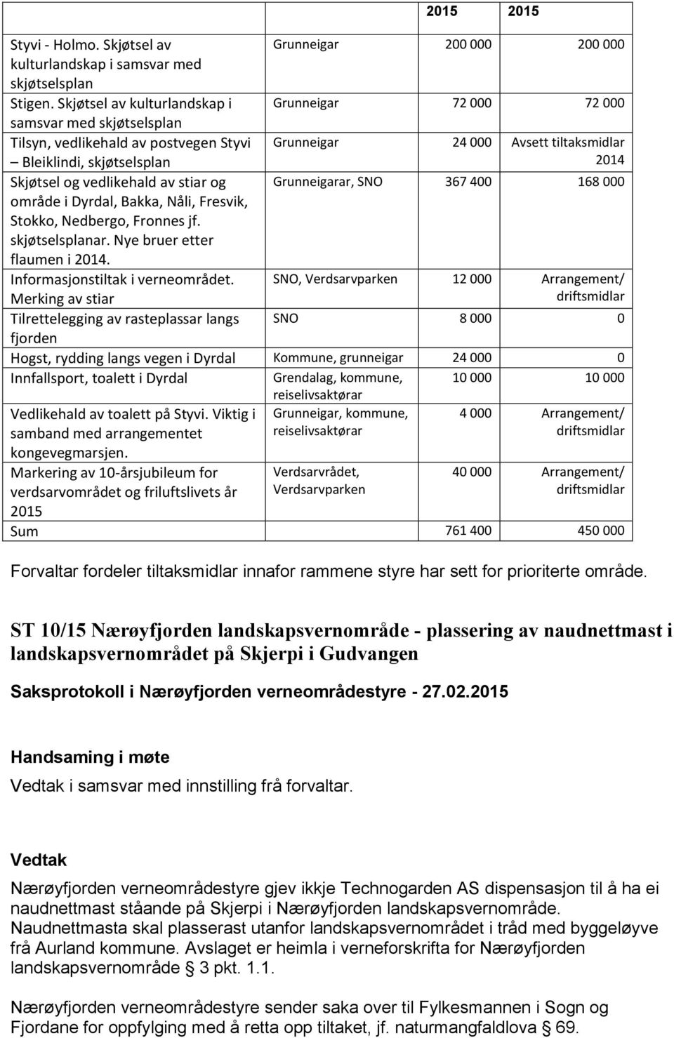 Stokko, Nedbergo, Fronnes jf. skjøtselsplanar. Nye bruer etter flaumen i 2014. Informasjonstiltak i verneområdet.