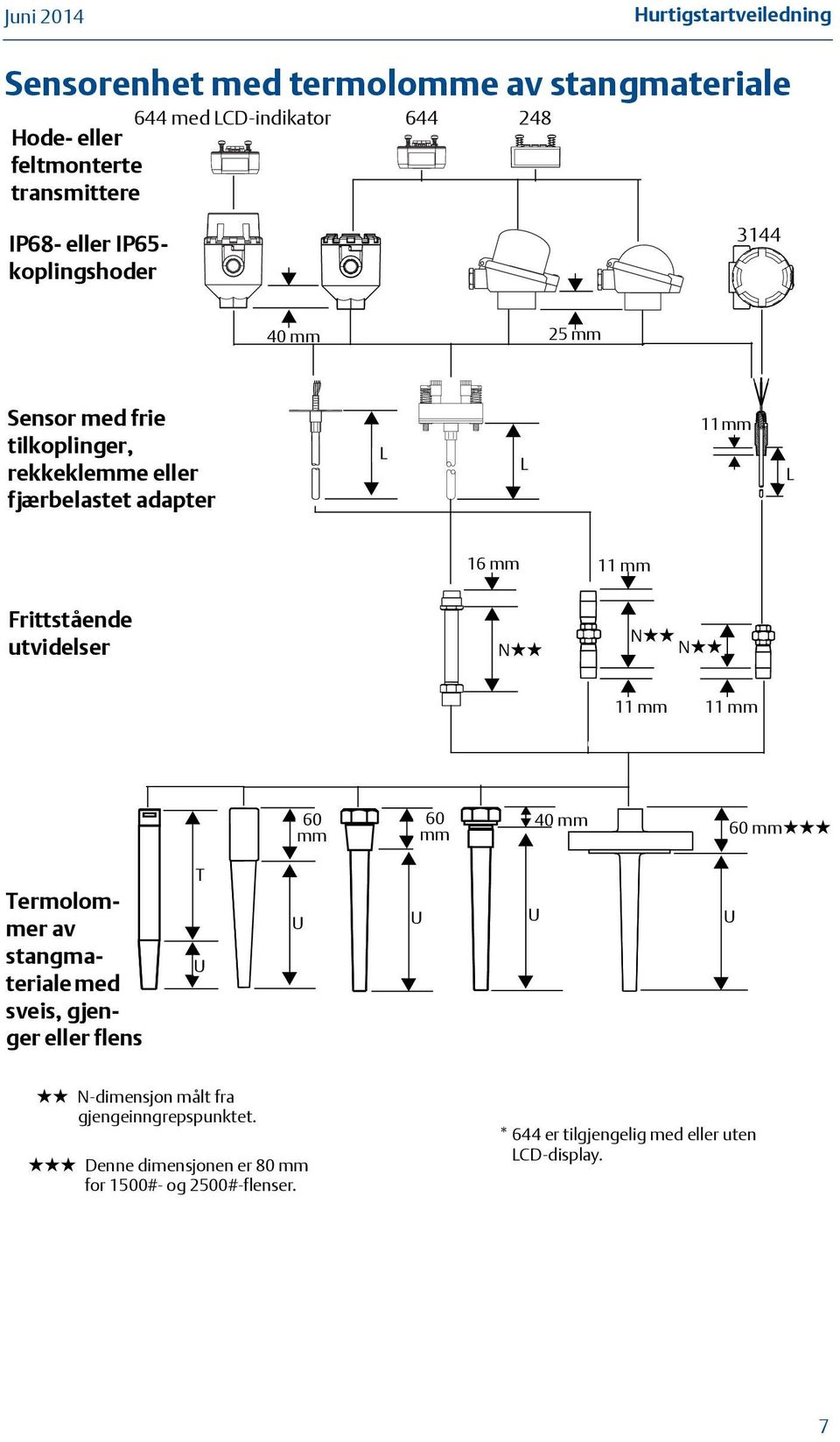 Frittstående utvidelser N N N 11 mm 11 mm 60 mm 60 mm 40 mm 60 mm Termolommer av stangmateriale med sveis, gjenger eller flens T U U U U U