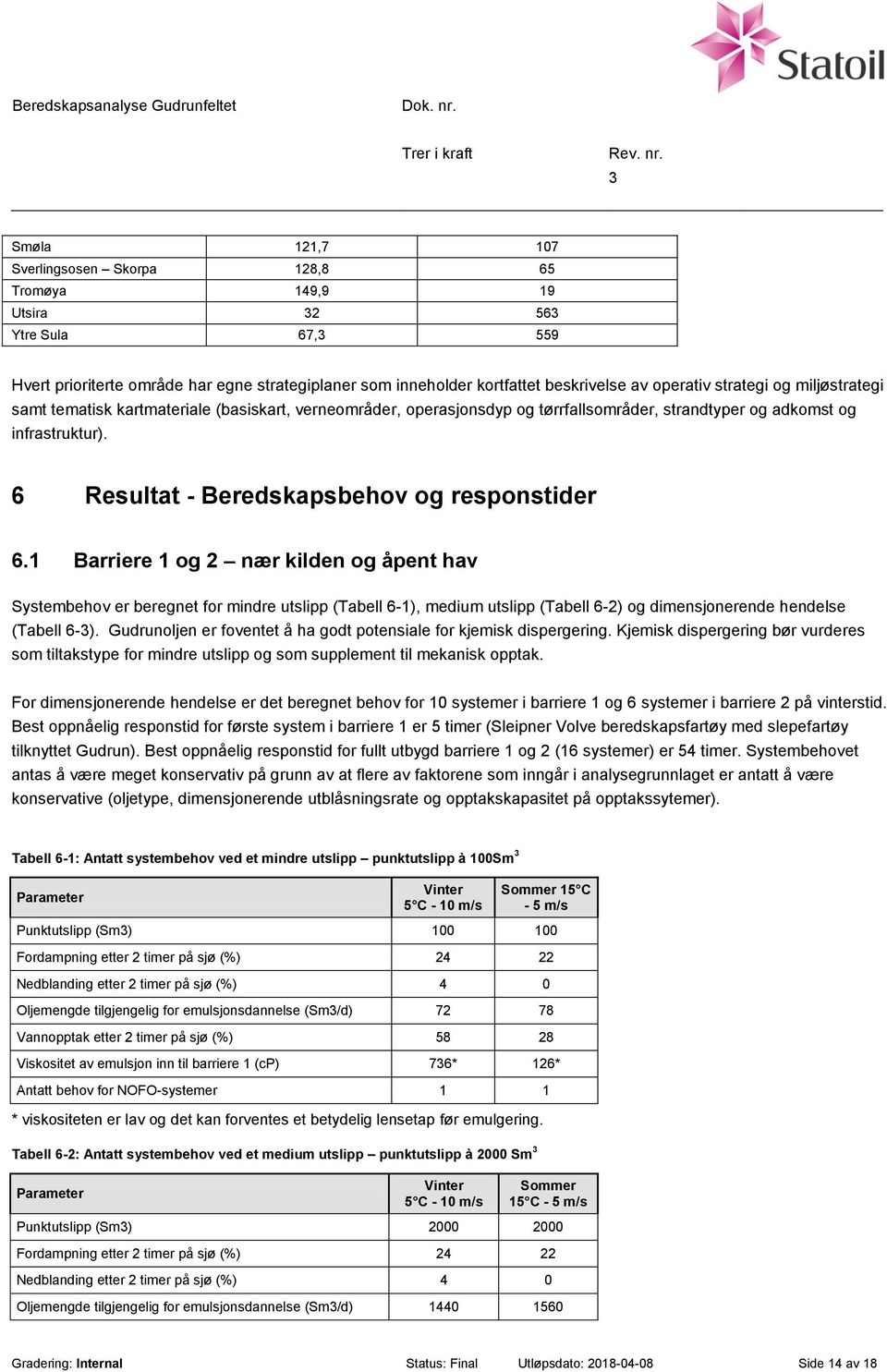 6 Resultat - Beredskapsbehov og responstider 6.