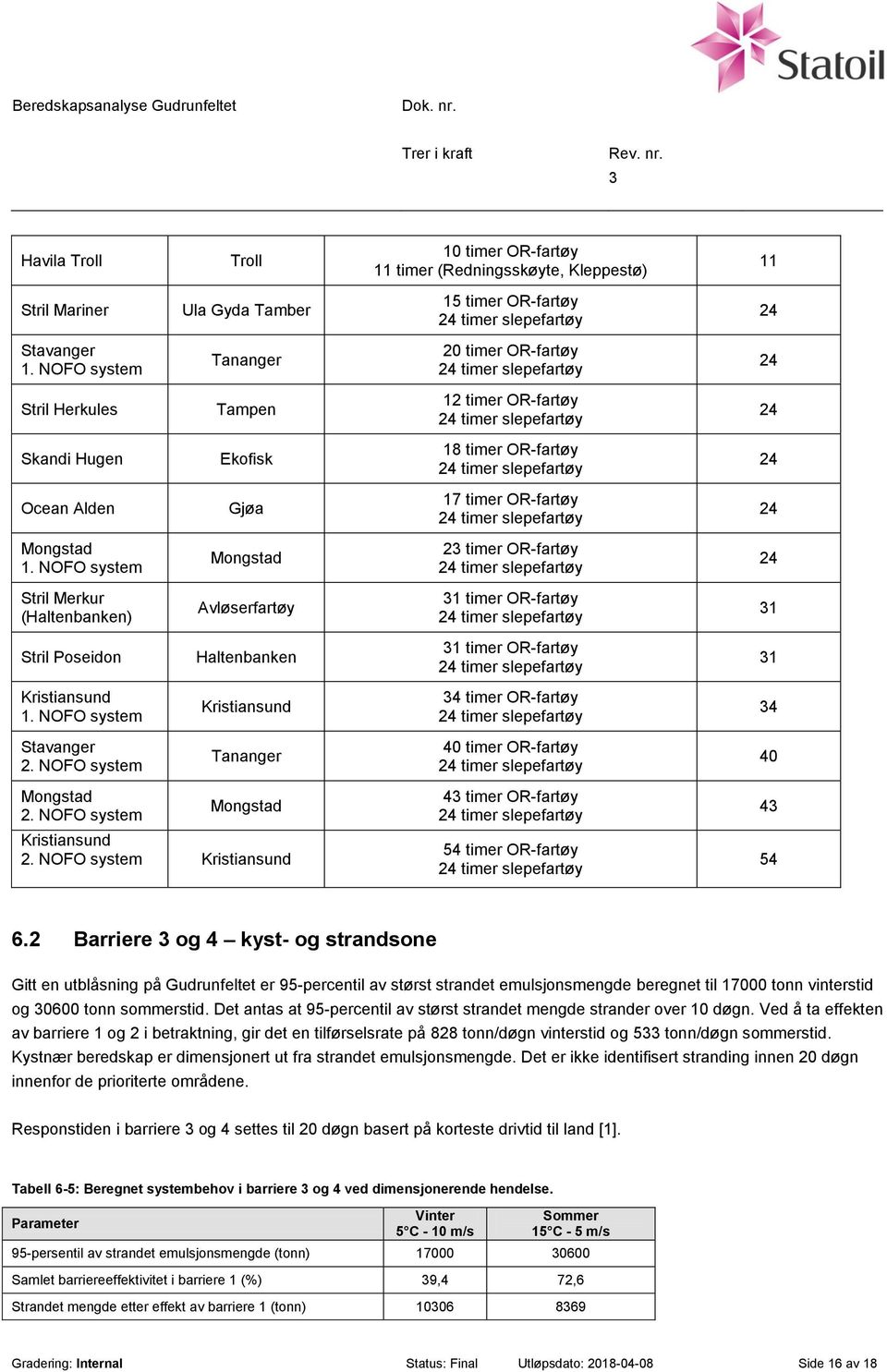 NOFO system Mongstad 2 timer OR-fartøy 24 Stril Merkur (Haltenbanken) Avløserfartøy 1 timer OR-fartøy 1 Stril Poseidon Haltenbanken 1 timer OR-fartøy 1 Kristiansund 1.