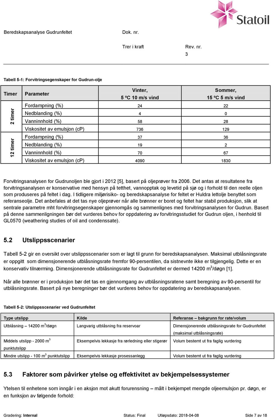 Gudrunoljen ble gjort i 2012 [5], basert på oljeprøver fra 2006.