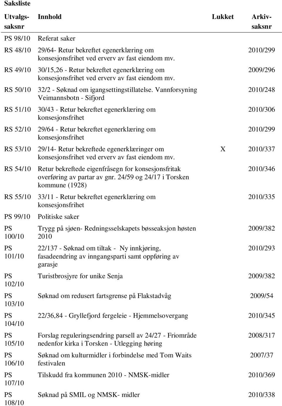 Vannforsyning Veimannsbotn - Sifjord RS 51/10 30/43 - Retur bekreftet egenerklæring om konsesjonsfrihet RS 52/10 29/64 - Retur bekreftet egenerklæring om konsesjonsfrihet RS 53/10 29/14- Retur
