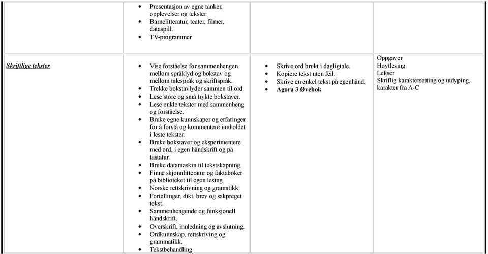 Lese enkle tekster med sammenheng og forståelse. Bruke egne kunnskaper og erfaringer for å forstå og kommentere innholdet i leste tekster.