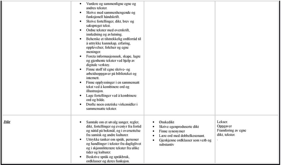 Foreta informasjonssøk, skape, lagre og gjenhente tekster ved hjelp av digitale verktøy. Finne stoff til egne skrive- og arbeidsoppgaver på biblioteket og internett.