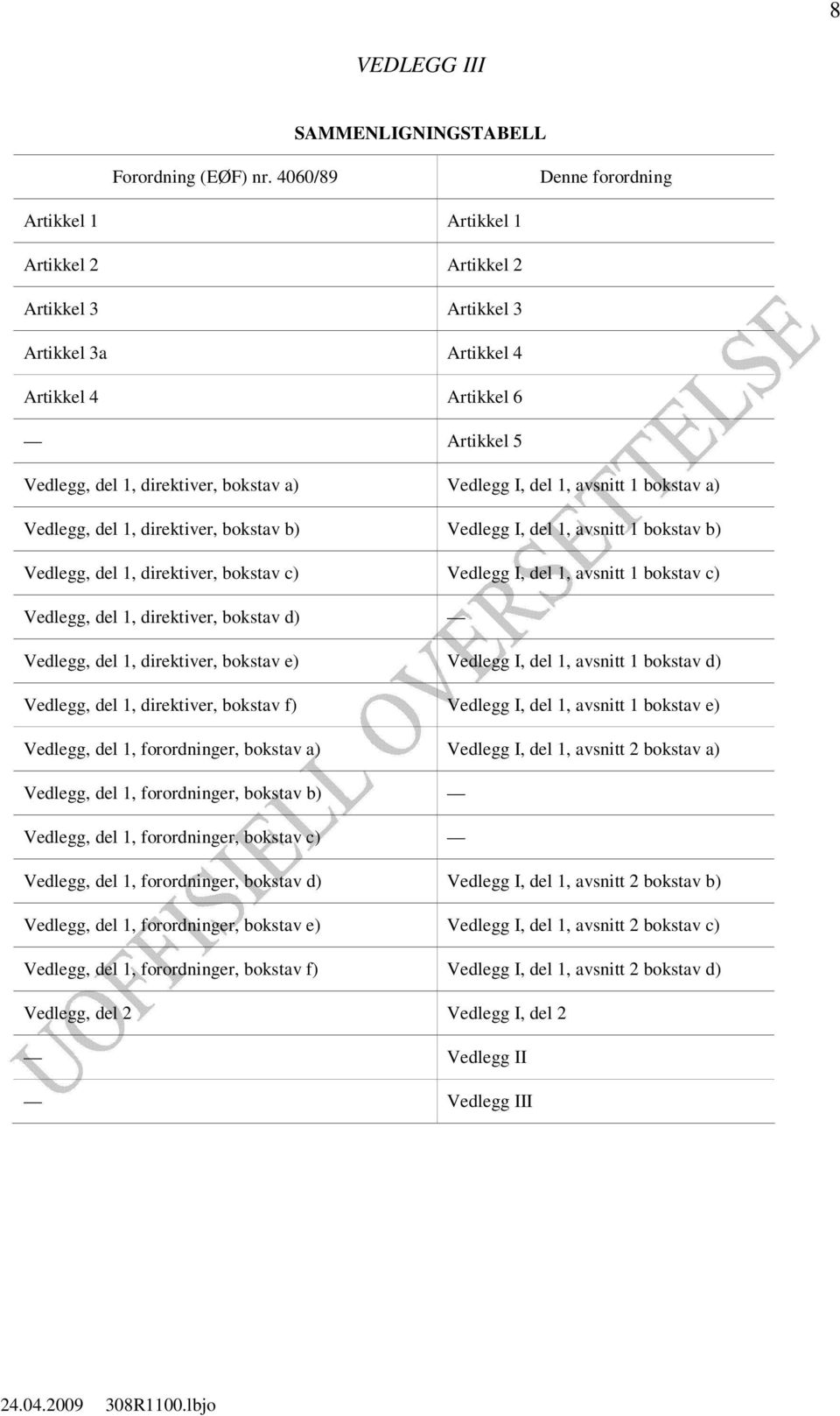 del 1, avsnitt 1 bokstav a) Vedlegg, del 1, direktiver, bokstav b) Vedlegg I, del 1, avsnitt 1 bokstav b) Vedlegg, del 1, direktiver, bokstav c) Vedlegg I, del 1, avsnitt 1 bokstav c) Vedlegg, del 1,