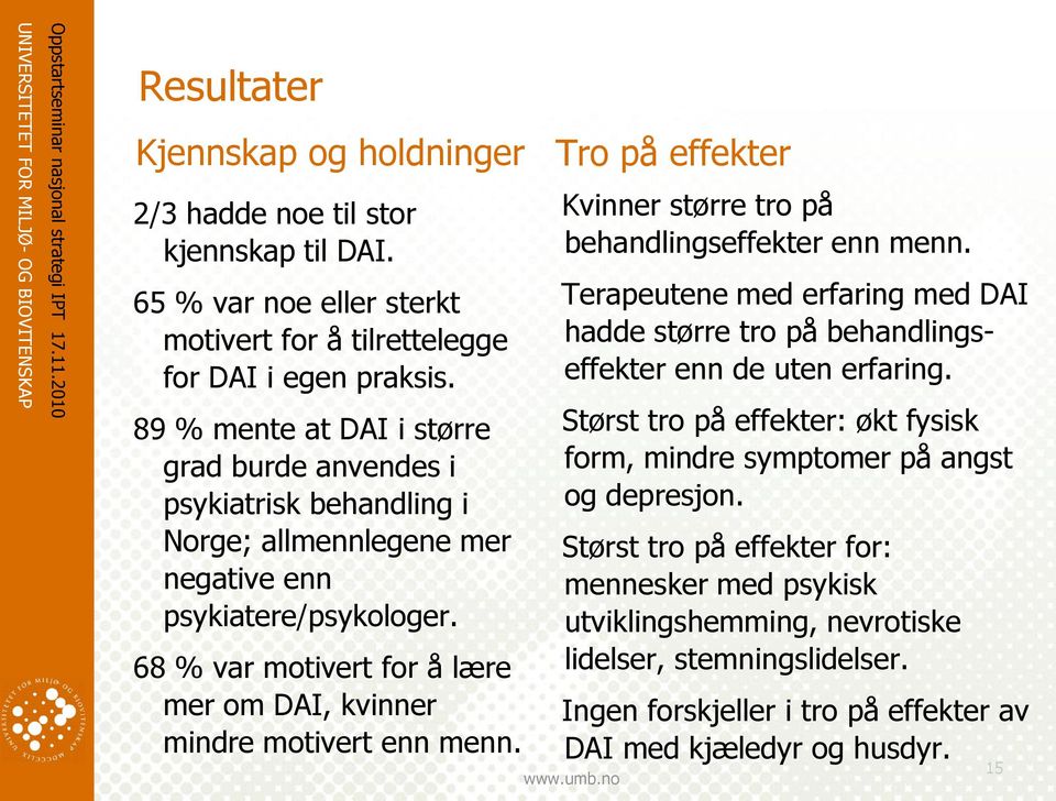 68 % var motivert for å lære mer om DAI, kvinner mindre motivert enn menn. Tro på effekter Kvinner større tro på behandlingseffekter enn menn.