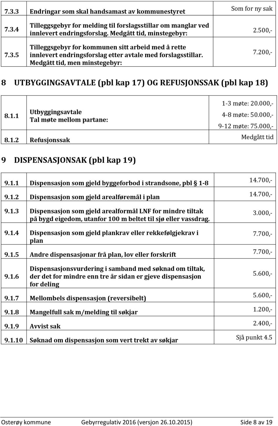 200,- 8 UTBYGGINGSAVTALE (pbl kap 17) OG REFUSJONSSAK (pbl kap 18) 8.1.1 Utbyggingsavtale Tal møte mellom partane: 8.1.2 Refusjonssak 1-3 møte: 20.000,- 4-8 møte: 50.000,- 9-12 møte: 75.